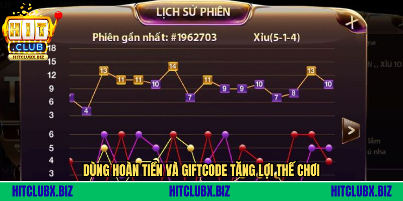 Dùng hoàn tiền và giftcode tăng lợi thế chơi